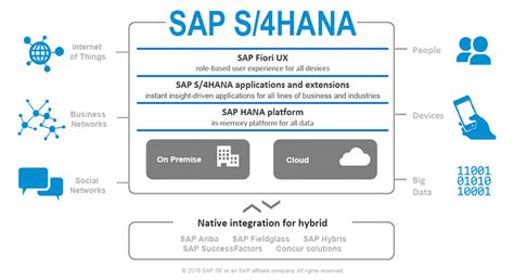 Sap S4hana The Definitive Guide To S4hana Leanix Images