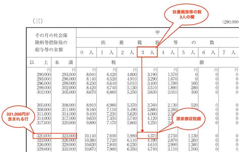 源泉徴収とは？対象となる支払いや手続きの流れ、計算方法を解説 税理士ドットコム