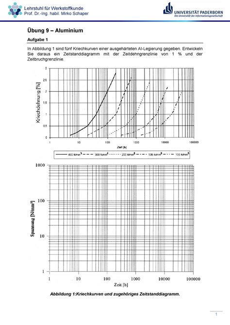 Übung 9 Lehrstuhl für Werkstoffkunde Prof Dr Ing habil Mirko