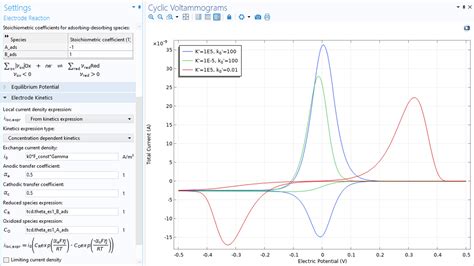 Electrochemistry Module Updates Comsol Release Highlights