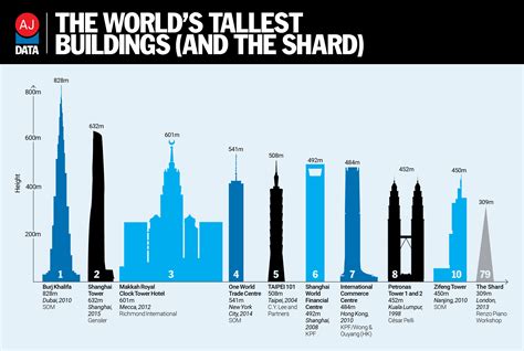 Tallest Building Ranking 2024 Dina Myrtia