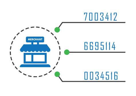 Merchant Id Number Mid