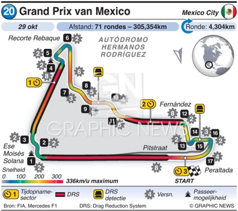 F1 Grand Prix Mexico Circuit 2023 1 Infographic