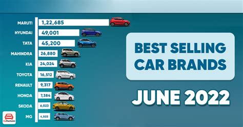 Top Best Selling Car Brands Car Sales Report June