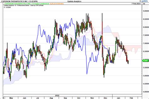 Esperion Stock Market Expects More From Nexletol NASDAQ ESPR