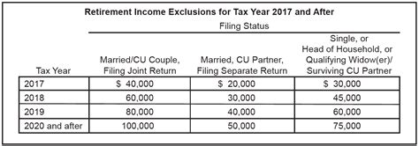 Nj State Income Tax Pension Exclusion