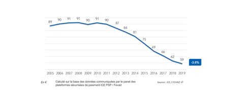 Le bilan de l e commerce français en 9 points