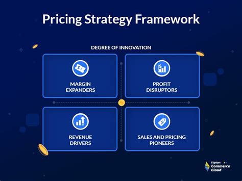 Pricing Strategy Framework : A Comprehensive Guide