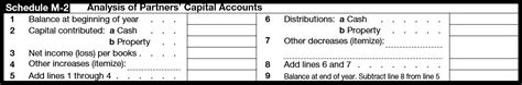 How To Prepare Form 1065 In 8 Steps Free Checklist