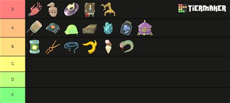 All Slay the Spire relics Tier List (Community Rankings) - TierMaker