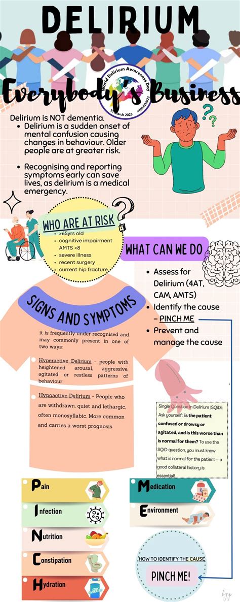 Infographics — World Delirium Awareness Day