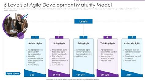 Agile Development Maturity Model Slide Team