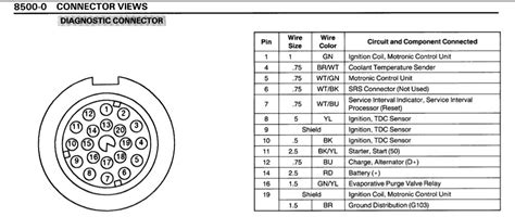 M51d25 Tds Wiring Conversion Bmw E30 Notes James Fawcett Designer Front End Developer