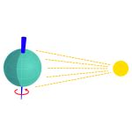 precision recall  svg
