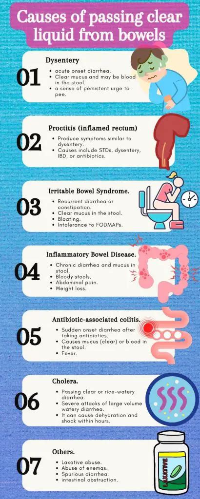 Passing Clear Liquid From The Bowel 7 Causes Gastroenterologist