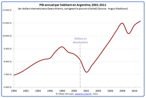 LA CRISE DE 2001 ET LE DÉFAUT ARGENTIN INTERVIEW DE ROBERTO LAVAGNA