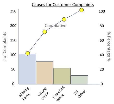 Control Chart Pareto Diagram Pareto Excel Principles Qc Niku