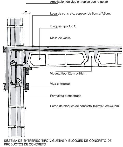 Estructuras Y Construcci N Arquitectura Ucr Entrepisos En Sistemas De