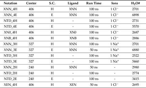 Table From Novel Covalent Modifier Induced Local Conformational