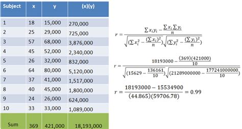 Hypothesis Testing With Pearsons R