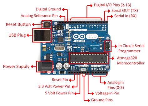 Arduino Uno R3 Diagram