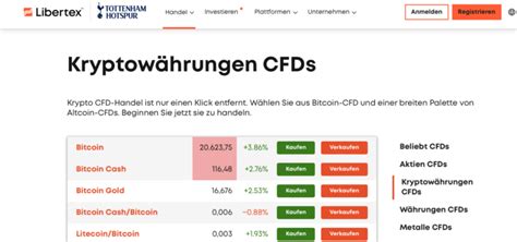 Was Sind Krypto Cfds Anleitung Zum Crypto Cfd Traden