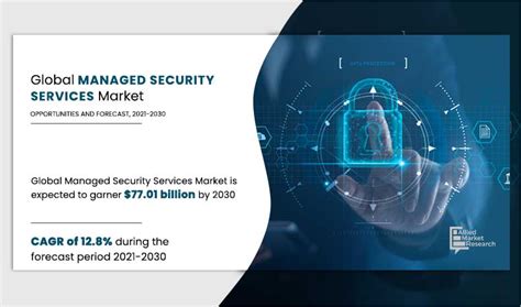 Managed Security Services Market Size Share 2030