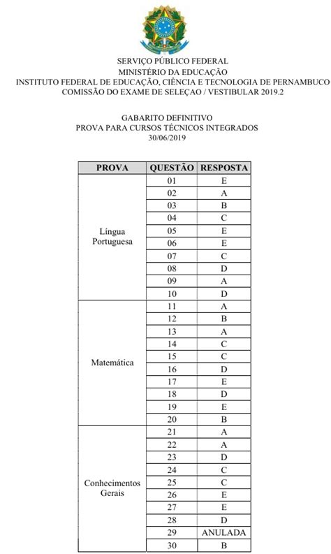 Ensino profissionalizante IFPE Vestibular 2019 2 Cursos Técnicos