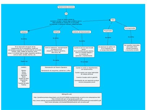 Xiomara Sarta Mapa Conceptual De Mantenimiento Predictivo Images Porn