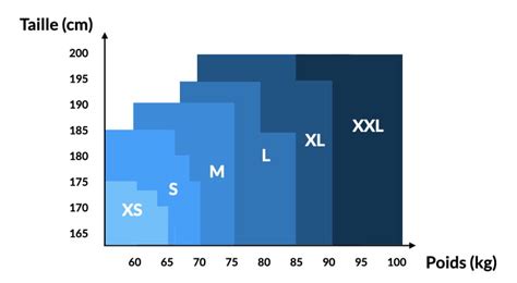 Guide Des Tailles Comment Bien Choisir Sa Taille De T Shirt