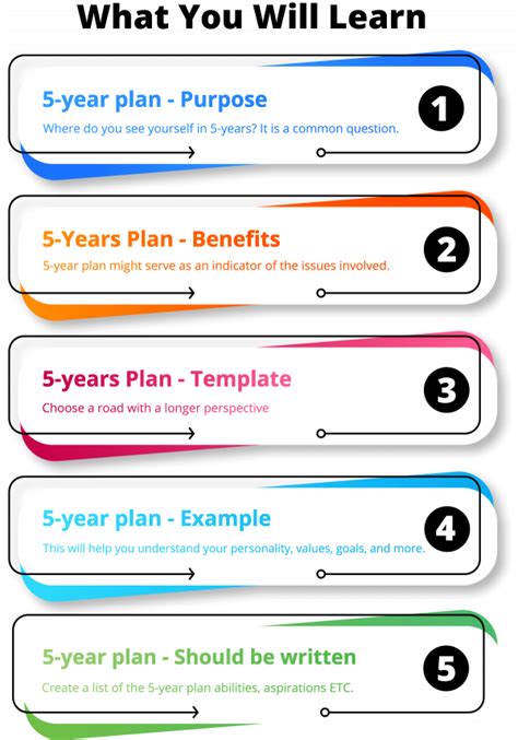 How To Create A 5 Year Plan Templates And Examples