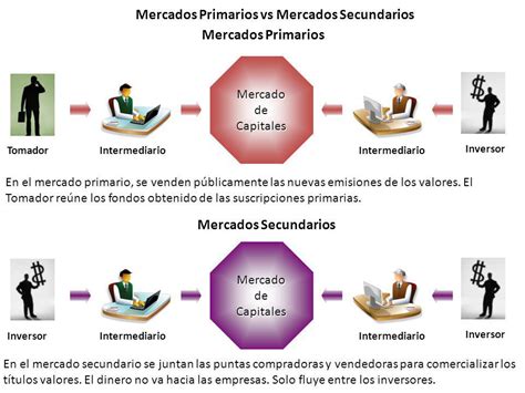 Diferencia Entre Mercado Primario Y Secundario Encuentra La Diferencia