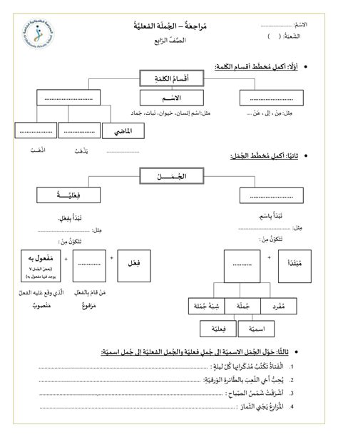 أوراق عمل مراجعة الجملة الفعلية اللغة العربية الصف الرابع ملفاتي