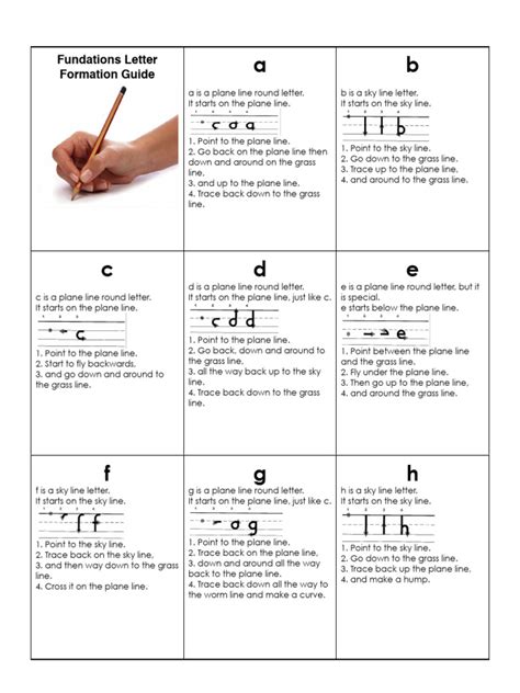 Fundations Letter Formations Pdf