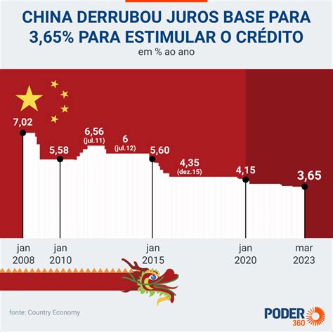 China Crescer Mais De Em H Anos A Maior Pot Ncia