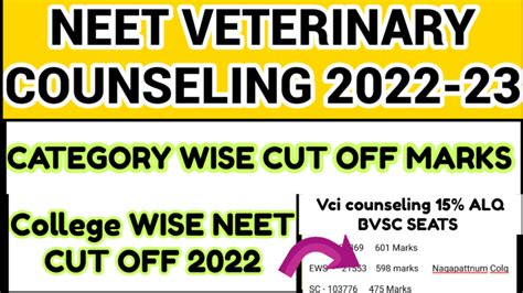 Vci Veterinary 15 Alq Seats Bvsc Counseling 2022 First Round Cut Off