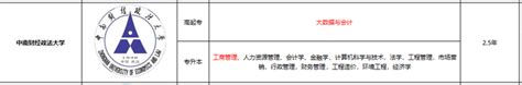 2022年10月份湖北省成人高考专升本法学专业招生学校详细报名入口及流程 知乎