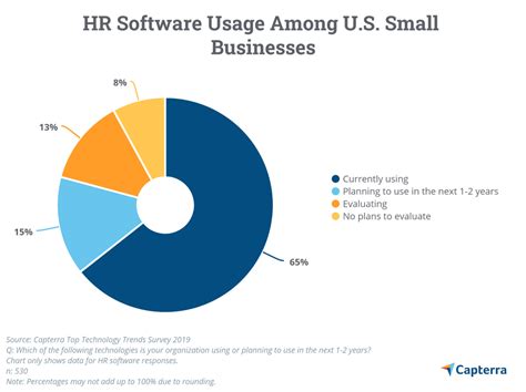 What Is An HR Management System TheHRD