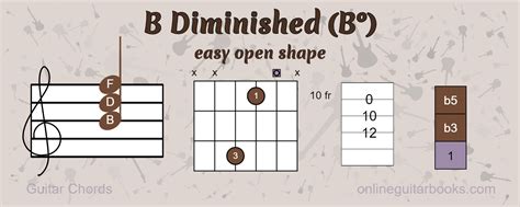 B Diminished B Chord Easy Open Shape