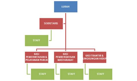 Detail Contoh Birokrasi Di Indonesia Koleksi Nomer