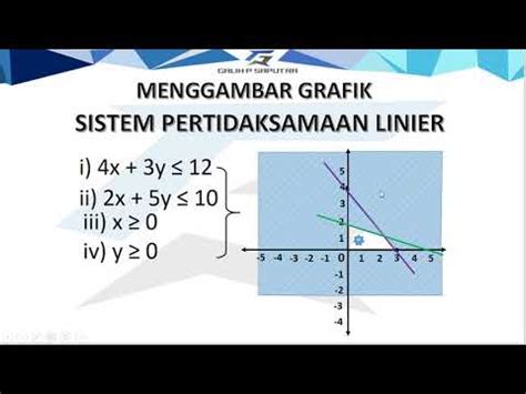 Menentukan Daerah Penyelesaian Menggambar Grafik Sistem Pertidaksamaan