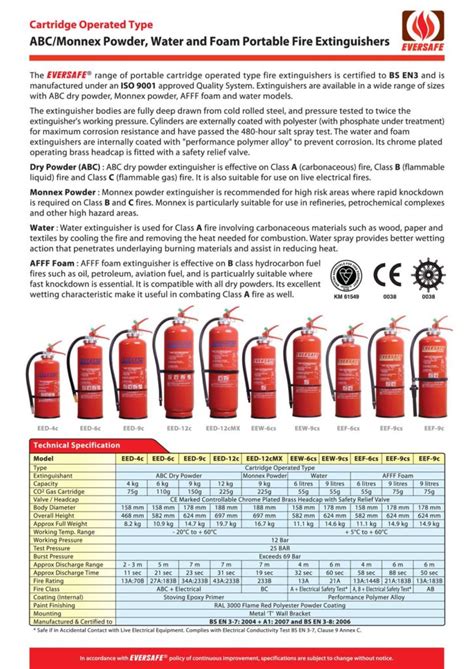 Eversafe MED Foam Fire Extinguisher Techno Marine