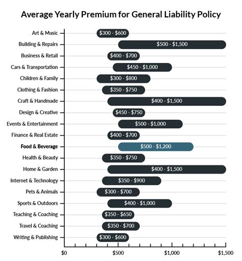 Vending Machine Insurance Get The Coverage You Need