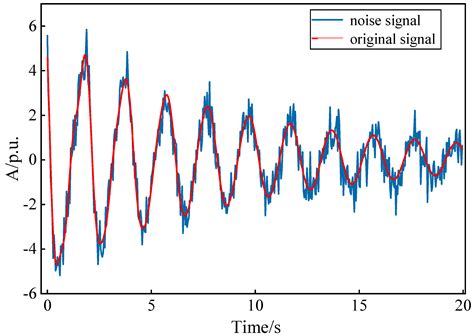 Modal Identification Of Low Frequency Oscillations In Power Systems