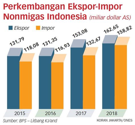 Perlu Antisipasi Tantangan Ekonomi Global Indonesia For Global Justice