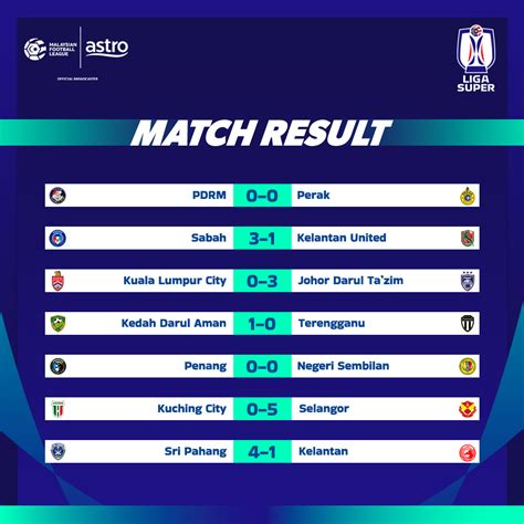 ASTRO ARENA On Twitter Kedudukan Liga Super Dan Keputusan Perlawanan