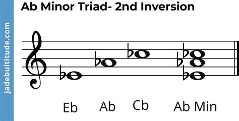 A Flat Minor Triad: A Music Theory Guide 🎶🎸🎹