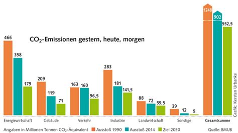 Klimaschutzplan