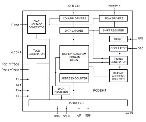 Nokia5110 LCD Pinout, Interfacing with Arduino, Applications, Datasheet