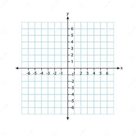 Blank Cartesian Coordinate System In Two Dimensions Rectangular Orthogonal Coordinate Plane